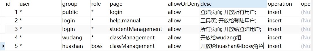 user_group_role_page表.png