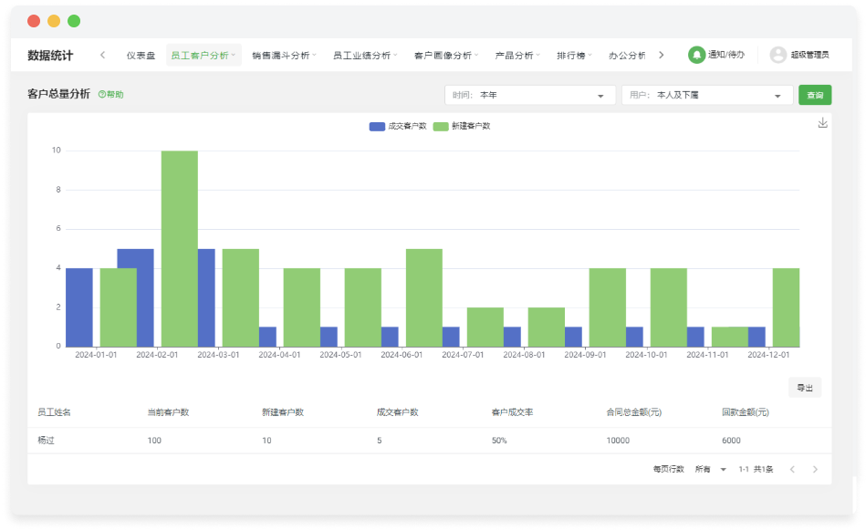 Web浏览器
